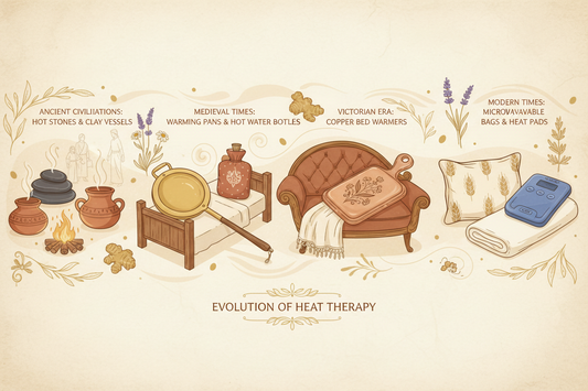 Evolution of heat therapy through the ages